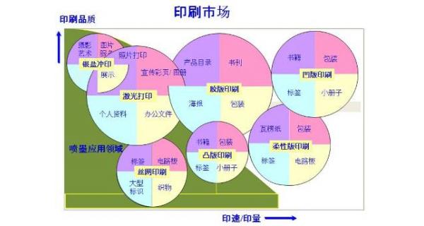 噴墨打印市場(chǎng)：現(xiàn)狀與未來